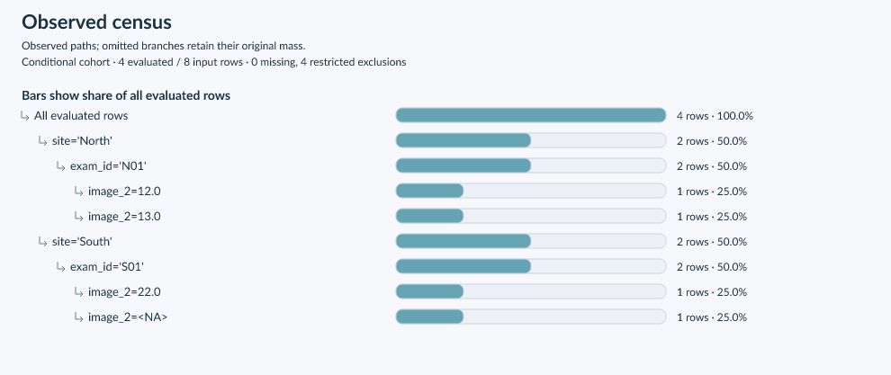 Census from the larger worked example