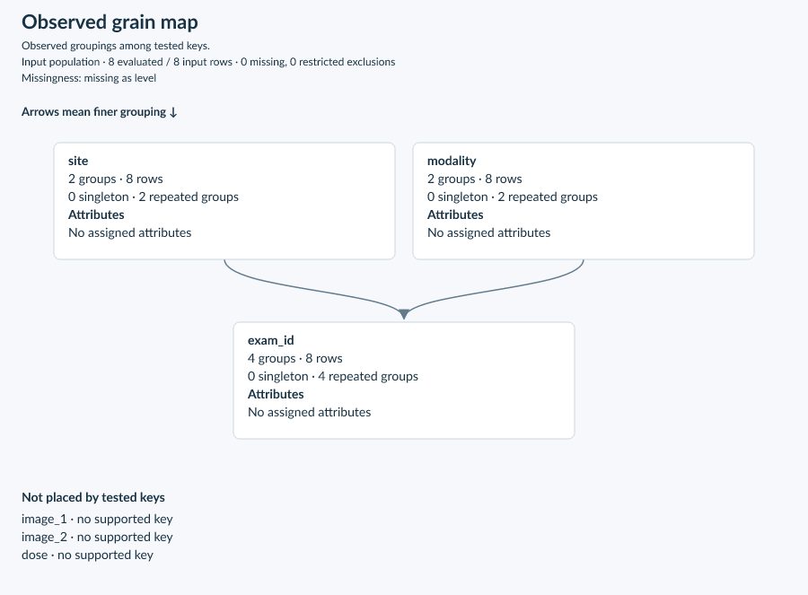 Exact grain map from the worked example